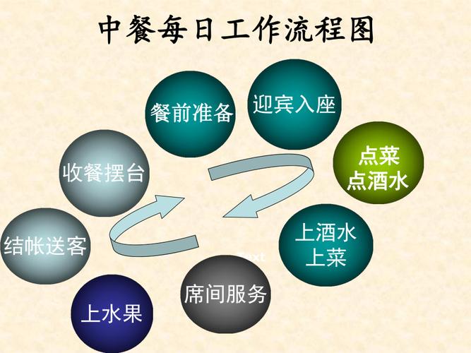 服务员工培训资料